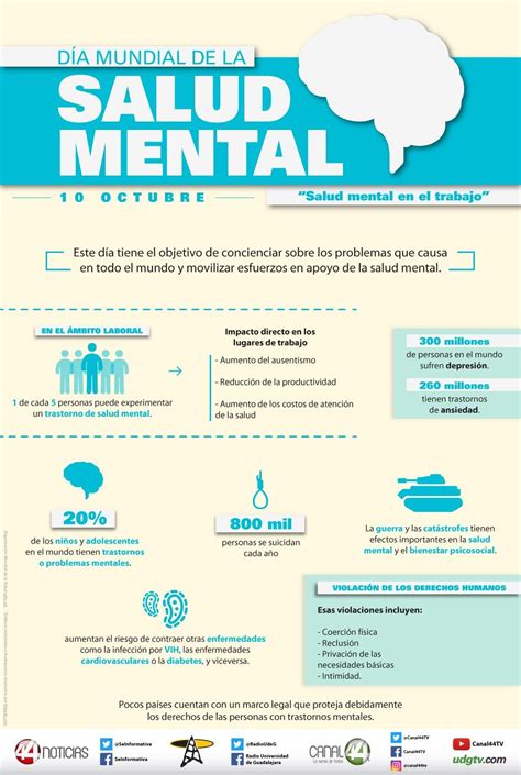 Pin de anna en pláticas y talleres Temas de psicologia Cosas de