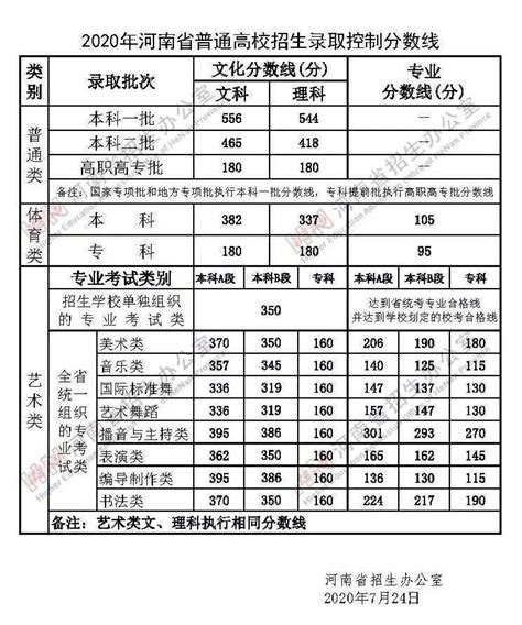 郑州旅游职业学院2017 2019录取分数线查询 郑州旅游职业学院招生信息网