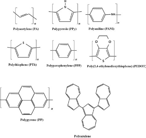 Structure Of Some Conducting Polymers Download Scientific Diagram