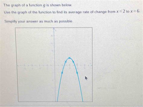 The Graph Of A Function G Is Shown Below Use The Graph Of The Function