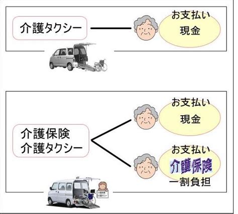 介護保険介護タクシー事業会