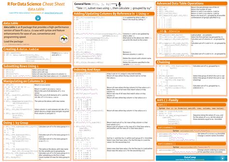 Github Faviovazquez Ds Cheatsheets List Of Data Science Cheatsheets