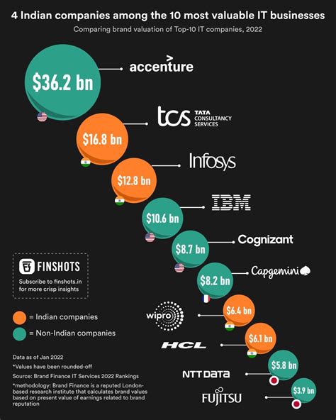 Top 5 Grossing Companies In The World At Donald Mercedes Blog