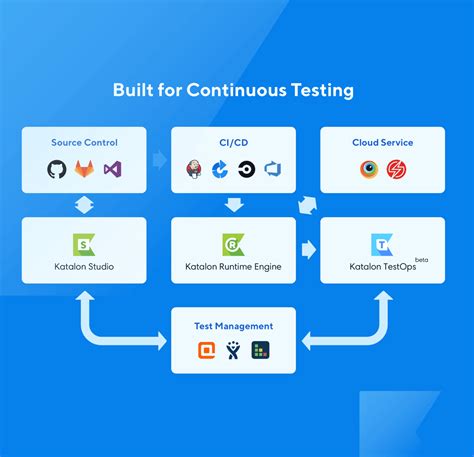 Webinar Recap Codeless Automation Testing With Katalon And Lambdatest