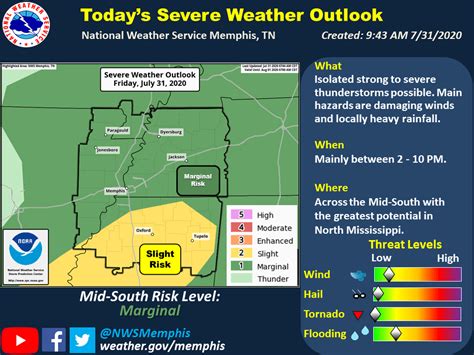 Large Section Of Mississippi At Risk For Afternoon Evening Storms