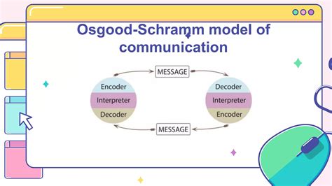 Osgood-Schramm Model of Communication | PPT