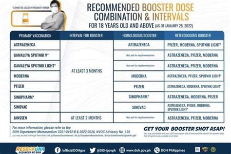 PIA - 3 ka buwan ang lat-ang ayha pa makapabooster 