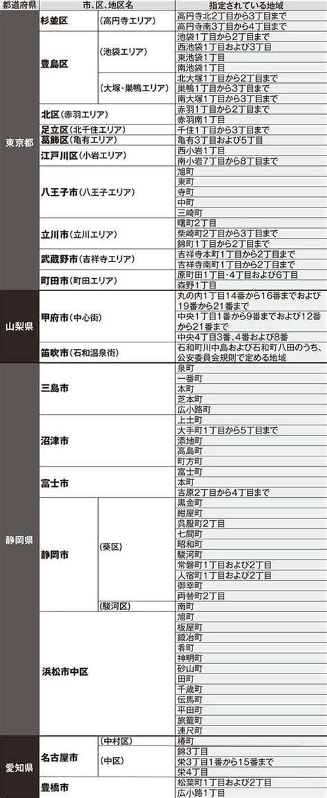 自治体が指定した「暴力団の街」15都道府県と4市で386カ所 From8686yahooのblog