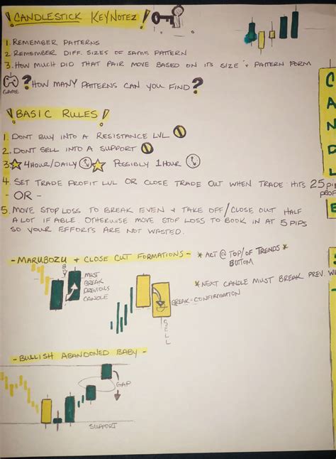 Pin by dunson jugi on chart patterns in technical analysis | Forex ...