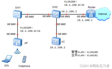 Wlan Csdn