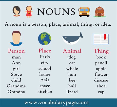 Descriptive Noun Phrase Examples