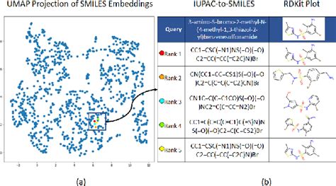 Figure 1 From Multilingual Molecular Representation Learning Via Contrastive Pre Training