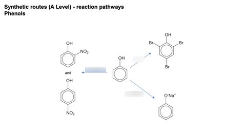 Synthetic Routes Phenols Diagram Quizlet