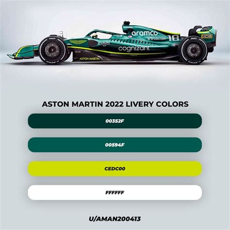 Aston Martin Formule 1 Palette De Couleurs