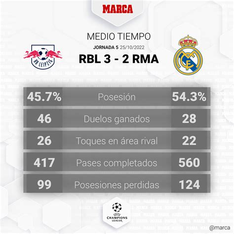 Real Madrid: El Real Madrid se quedó en el sofá | Marca