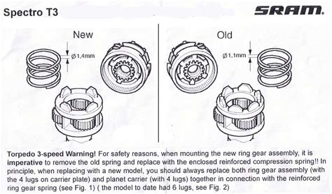 Sram Sachs Internal Gear Hub Service