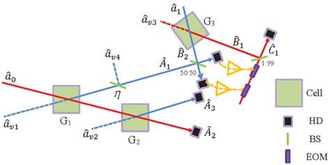 Photonics Free Full Text Generation Of Three Mode Entanglement