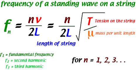 Fundamental frequency of a string