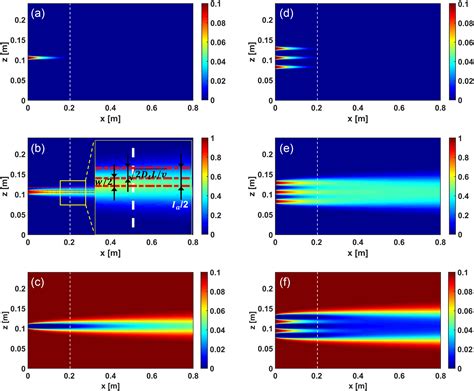 Effective Chemical Delivery Through Multiscreen Wells To Enhance