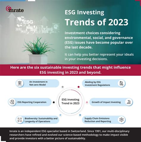 Esg Investing Trends To Watch In 2023 Inrate