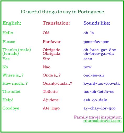 Useful Things To Say In Portuguese Mums Do Travel How To Speak