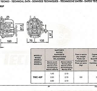 Inverseur Marin Technodrive Tmc