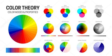 Tabla de Teoría del Color con CMYK RGB RYB y Modos de Color en Escala