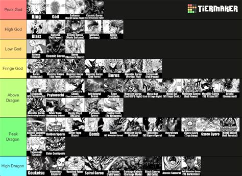 Opm Powerscaling Tier List Community Rankings Tiermaker