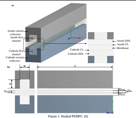 PDF Three Dimensional Numerical Study Of The Inlet Temperature