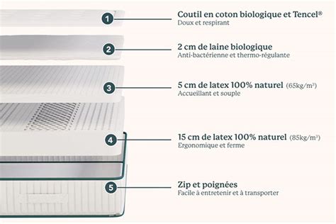 Les Meilleurs Matelas Notre Comparatif Et Avis