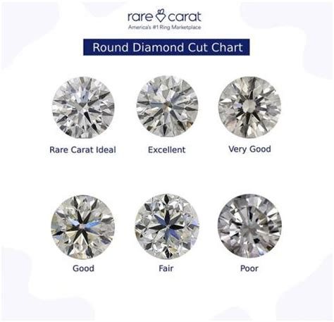 How Much Does a 1 Carat Diamond Cost?