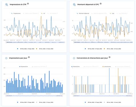 SWATIX Un Outil De Web Analytics Conforme Au RGPD