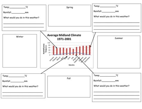 Climate Graph sheet | Teaching Resources