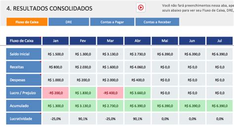 Como Escolher A Planilha De Fluxo De Caixa Ideal Para Voc