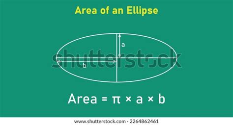 1,709 Area Ellipse Images, Stock Photos & Vectors | Shutterstock