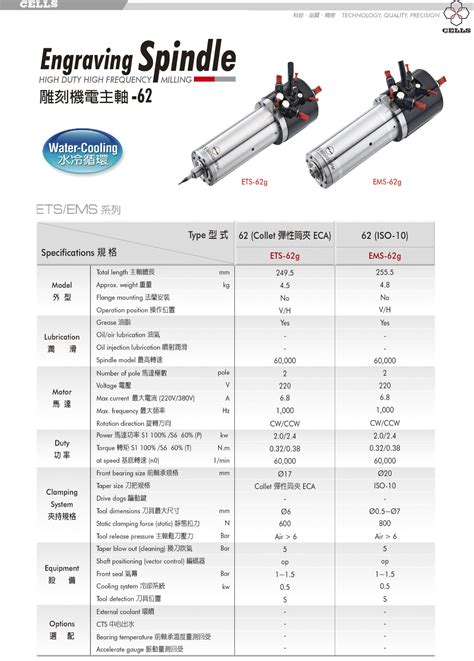 雕刻機電主軸 62g 數格科技股份有限公司 雕刻機電主軸 高速主軸 內藏式主軸