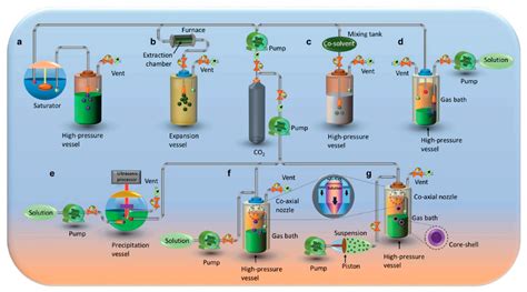 Energies Free Full Text A Brief Review Of The Supercritical