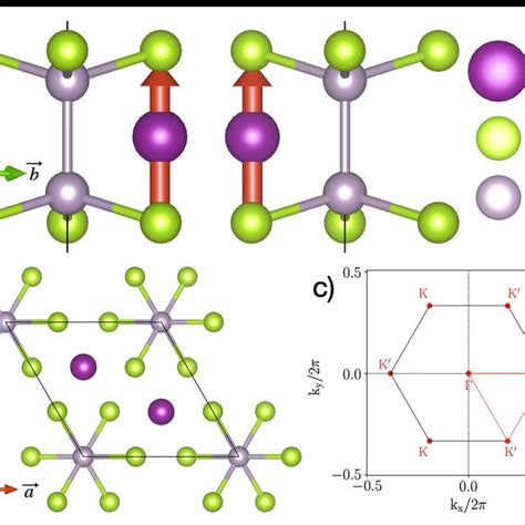 Side View A And Top View B Of A TMPT Monolayer Primitive Cell