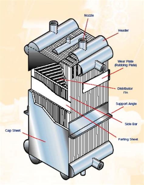 Sale Bahx Heat Exchanger In Stock