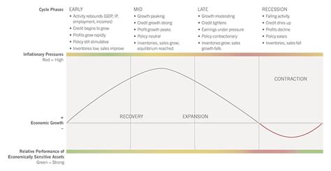 Sector Rotation Strategies Fidelity