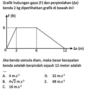 Grafik Hubungan Gaya F Dan Perpindahan Segitiga X