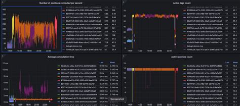 Ubudu S Uwb Rtls In Indoor Positioning And Tracking