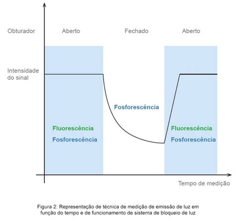 Fluoresc Ncia E Fosforesc Ncia Jasco