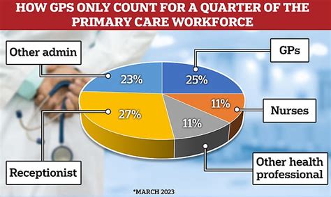 Englands Busiest Gp Surgeries Revealed In An Interactive Map So How