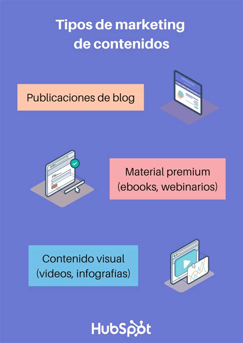 Qu Es El Marketing De Contenidos Tipos Ejemplos E Implementaci N