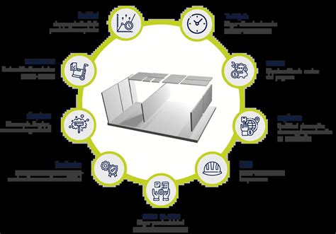 Soluciones Modulares Argos Colombia