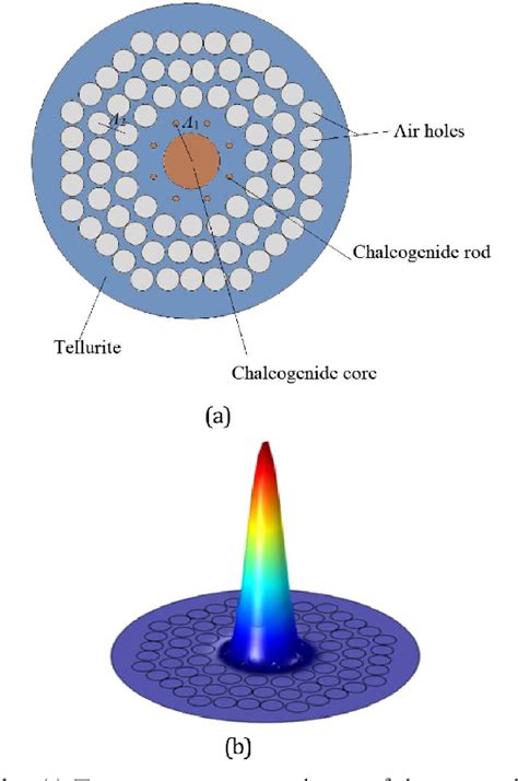 Figure From Design And Analysis Of A Highly Nonlinear Composite