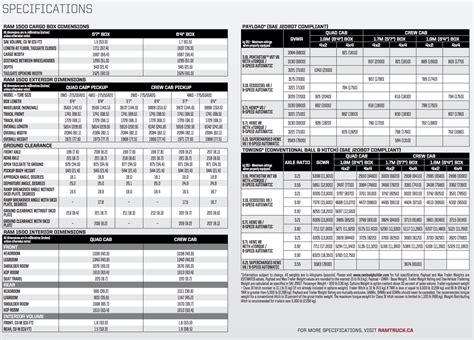 All-New Ram 1500 - Specs