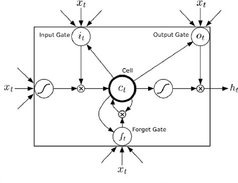 Figure From Amharic Phrase Level Sign Language Recognition Using Deep