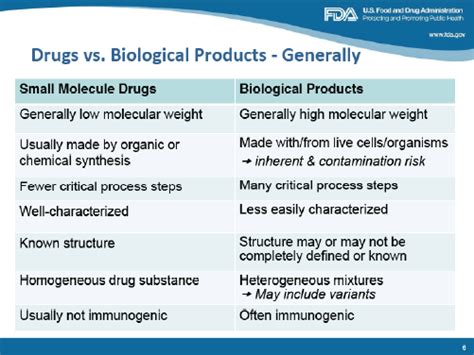 Difference Between Biologics And Biosimilars Compare The, 55% OFF